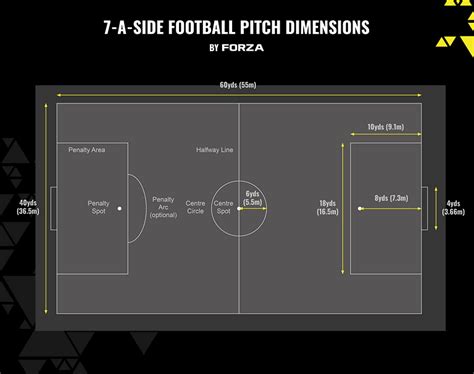 Soccer Field Dimensions, Rules & Markings | Net World Sports