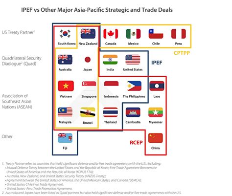 Indo-Pacific Economic Framework: New Approach for Regional Economic and ...