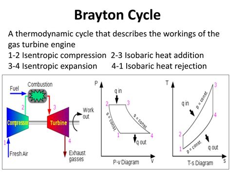 Brayton Cycle Pv Diagram With Diffuser