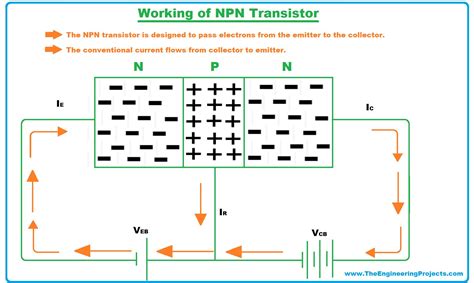 How An Npn Transistor Works - Riset