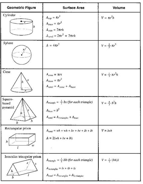 Perimeter And Area Formula Sheet