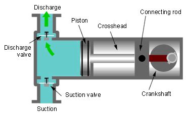 mechanical engineering - What are characteristic values for a piston ...