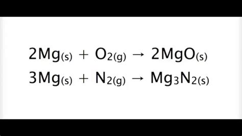 Synthesis of Magnesium Oxide - YouTube