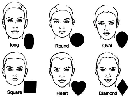 Heart Shaped Face Vs Oval