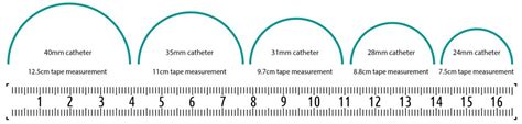 How Do You Size a Male External Catheter? - Consure Medical