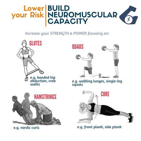 ACL Injury Prevention