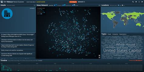 4 Data Visualization Trends to Track in 2023 | Maptive