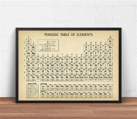 Periodic Table Wall Art Print Digital Download Periodic | Etsy | Wall ...