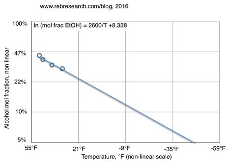 solubility. | REB Research Blog