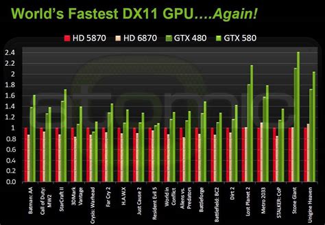 Nvidia graphics cards comparison chart 2015 - myfreeras