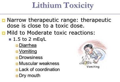 Lithium Toxicity - Symptoms, Levels, Signs, Treatment