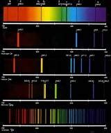 Helium: Helium Emission Spectrum