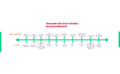 Alexander the Great Timeline by Sarah W on Prezi