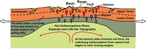 Divergent Plate Boundary—Continental Rift - Geology (U.S. National Park ...