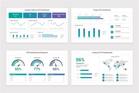 KPI Dashboard PowerPoint Template | Nulivo Market