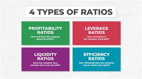 Financial Ratios How To Calculate And Analyze Pareto Labs - Riset