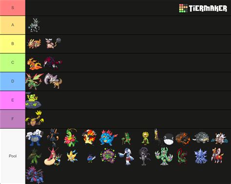 Pokemon Insurgence Mega Evolutions Tier List (Community Rankings ...