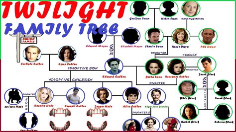 The Cullens Family Tree