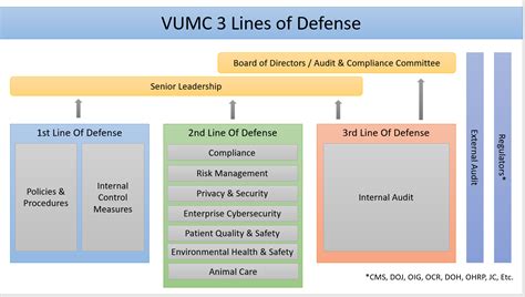 Who is Responsible for Internal Controls? | Office of Internal Audit