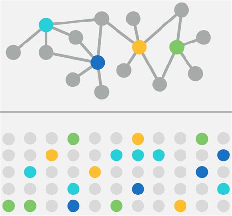 Data Modeling: Every Organization Needs a Knowledge Graph