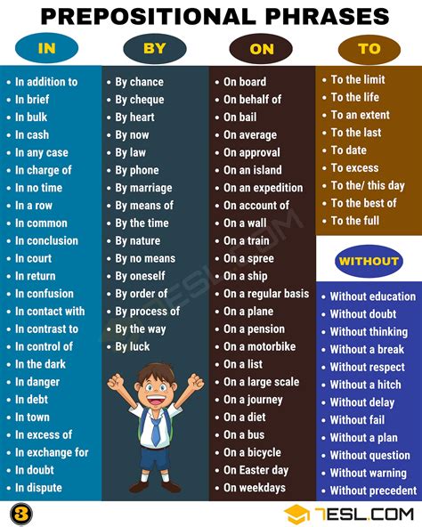 Prepositional Phrase: Definition, Rules, Examples of Prepositional Phrases