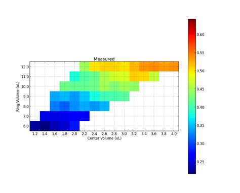 [Résolu] python | Définir la taille de la barre de couleur02