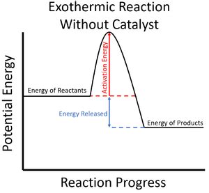 Catalyst - Key Stage Wiki