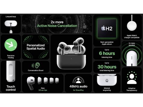 Apple AirPods Pro 2 launched Price in India Features Specifications ...