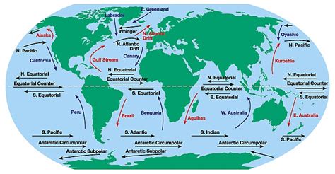 UPSC HELP LINE: Ocean Currents: Types, Causes & Circulation Pattern of ...