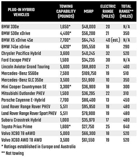 Mid Size Hybrid Suv Comparison Chart