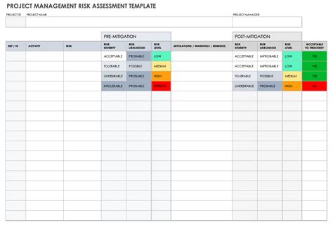 Risk Assessment For Project Management