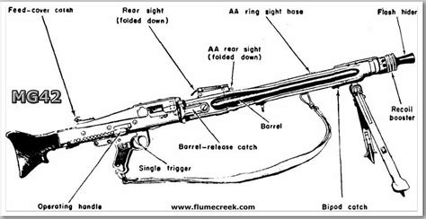 Pin on WWII weapons