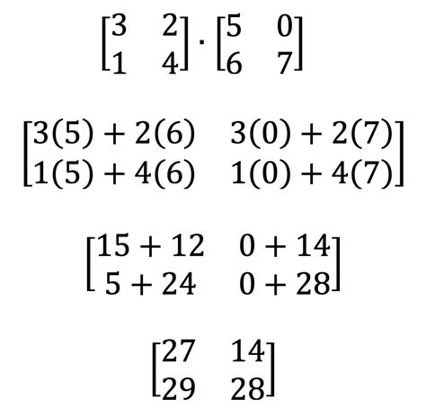 Multiplying Matrices