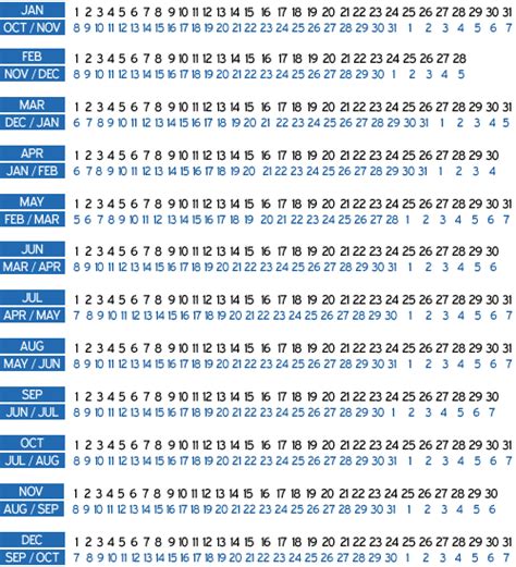 Calculating a Due Date | Johns Hopkins Medicine