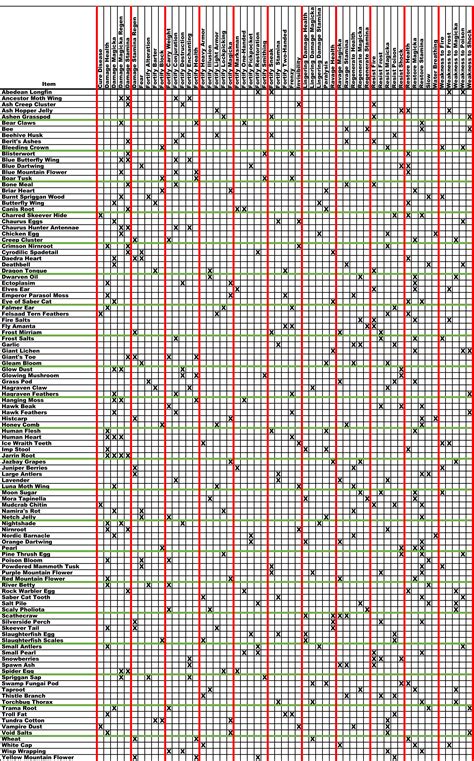 Skyrim Potions Recipes Full List Pdf | Deporecipe.co