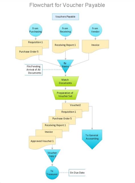 Flowchart Approval Process - Tabitomo