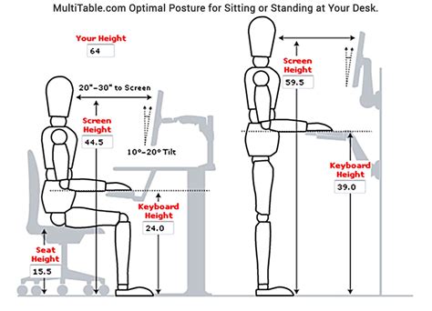 Prep for Standing Desks Ergonomic Evaluation | MultiTable