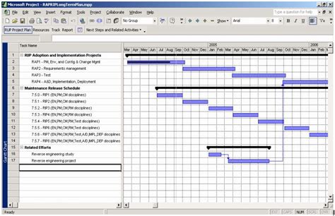 Deployment Plan Project Management New Project Planning Template ...