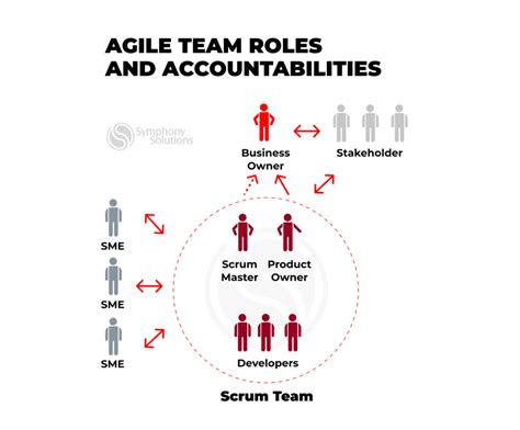 Maximizing Agile Efficiency while Navigating Distributed Team ...