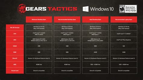 Gears Tactics - here's the minimum and recommended PC specs | VG247