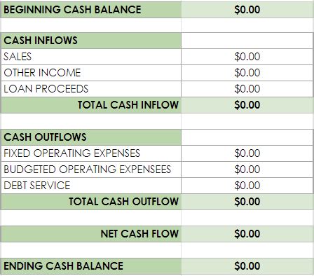 Cash Flow Projection Template | Lendio