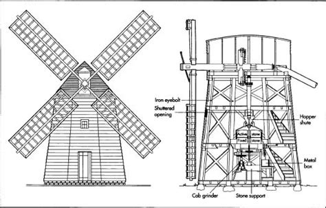 how windmills are made - Science - Electric Current and its Effects ...