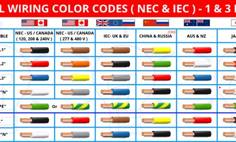 Wire Color Codes Electrical