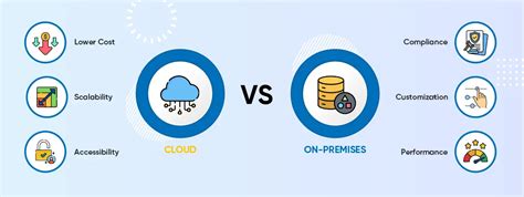 On-premises vs Cloud: A Clear Comparison