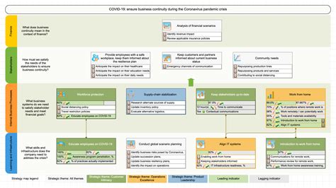 COVID-19: Business Continuity Strategy Template + 6 Best Practices