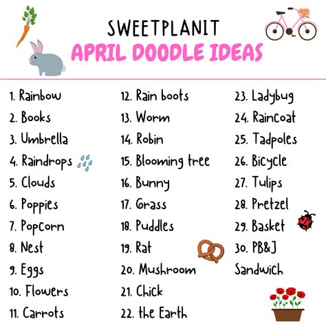 What Should I Draw: Ideas for April — Sweet PlanIt