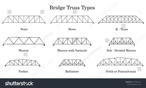 4,786 Vector Trusses Images, Stock Photos & Vectors | Shutterstock