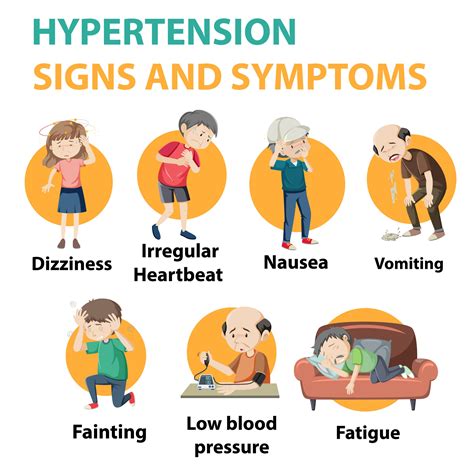 High Blood Pressure Hypertension Diagnosis Symptoms Hypertension ...