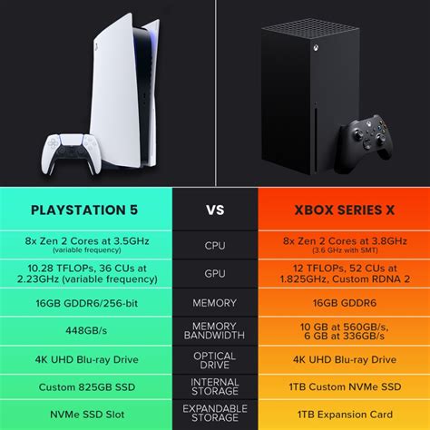 Xbox Series X vs. PS5: Which Features Set Each Console Apart? | Den of Geek