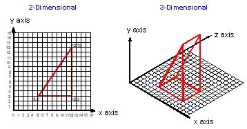 Definition of x-y matrix | PCMag